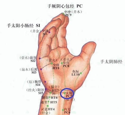 大陵穴位